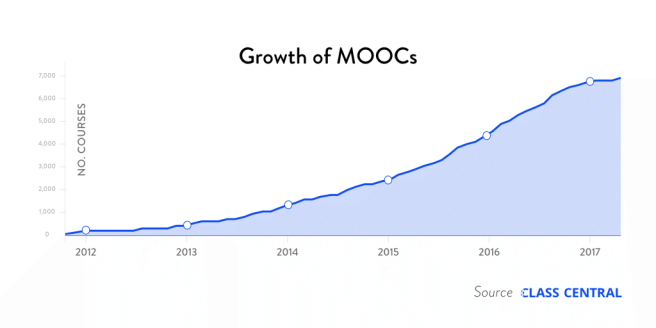 growth-of-moocs